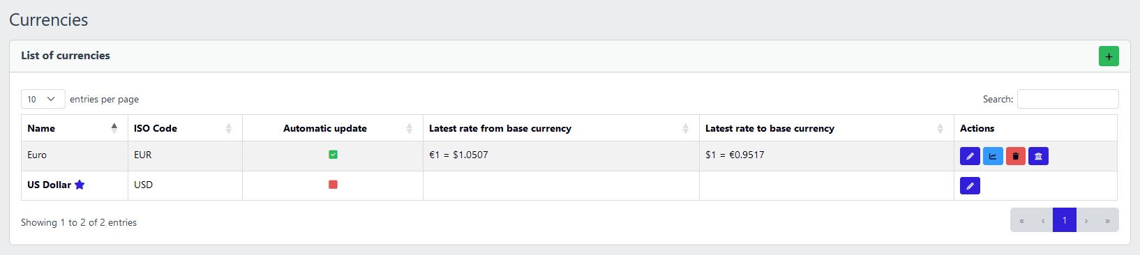 Screenshot of the Currencies list page