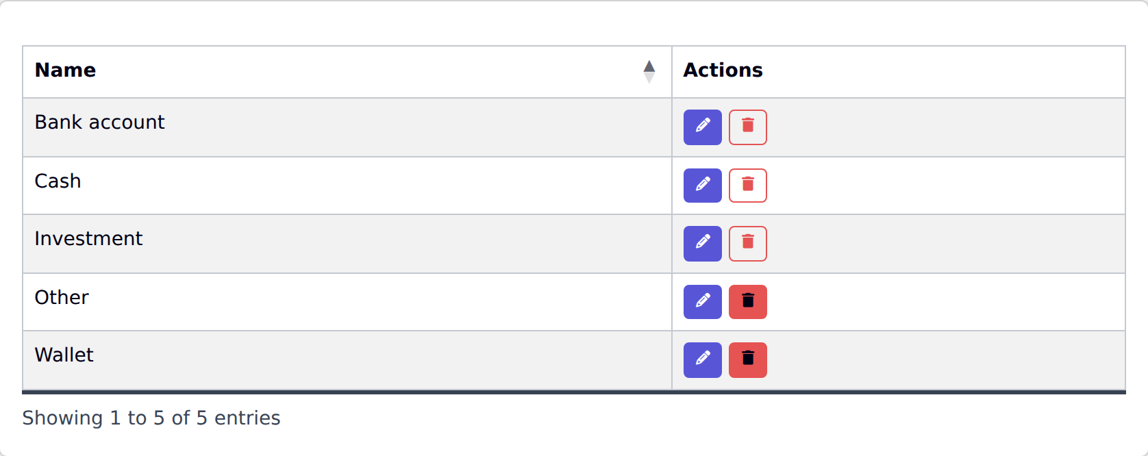 Screenshot of the YAFFA account groups list, showing groups like Bank account, Cash, Investment, and Wallet