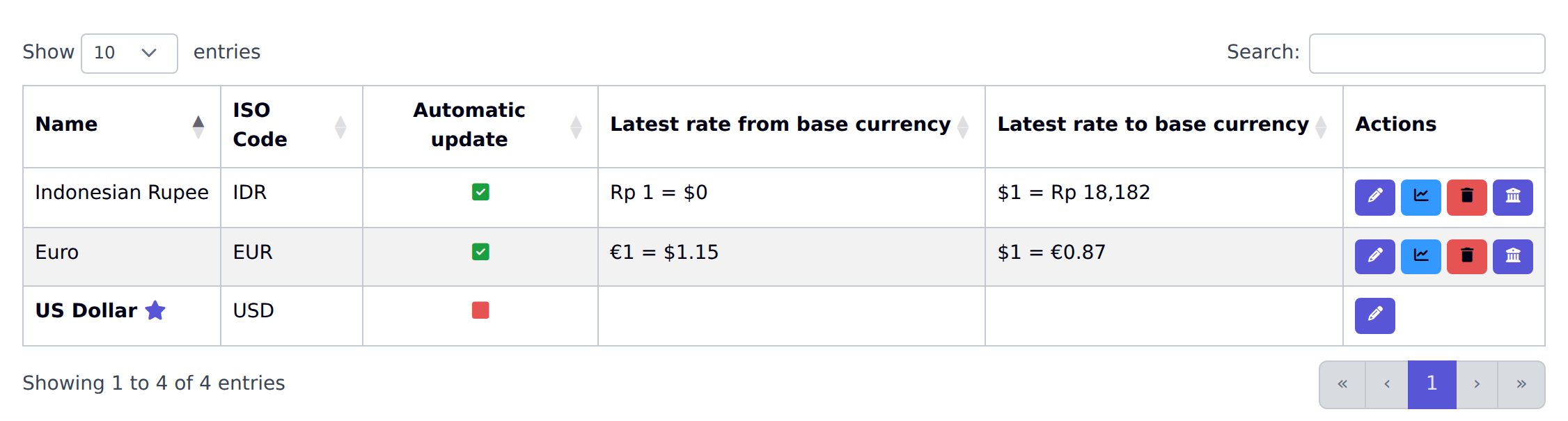 Screenshot of the YAFFA currencies list, showing ISO codes, automatic update status, and exchange rates to and from the base currency