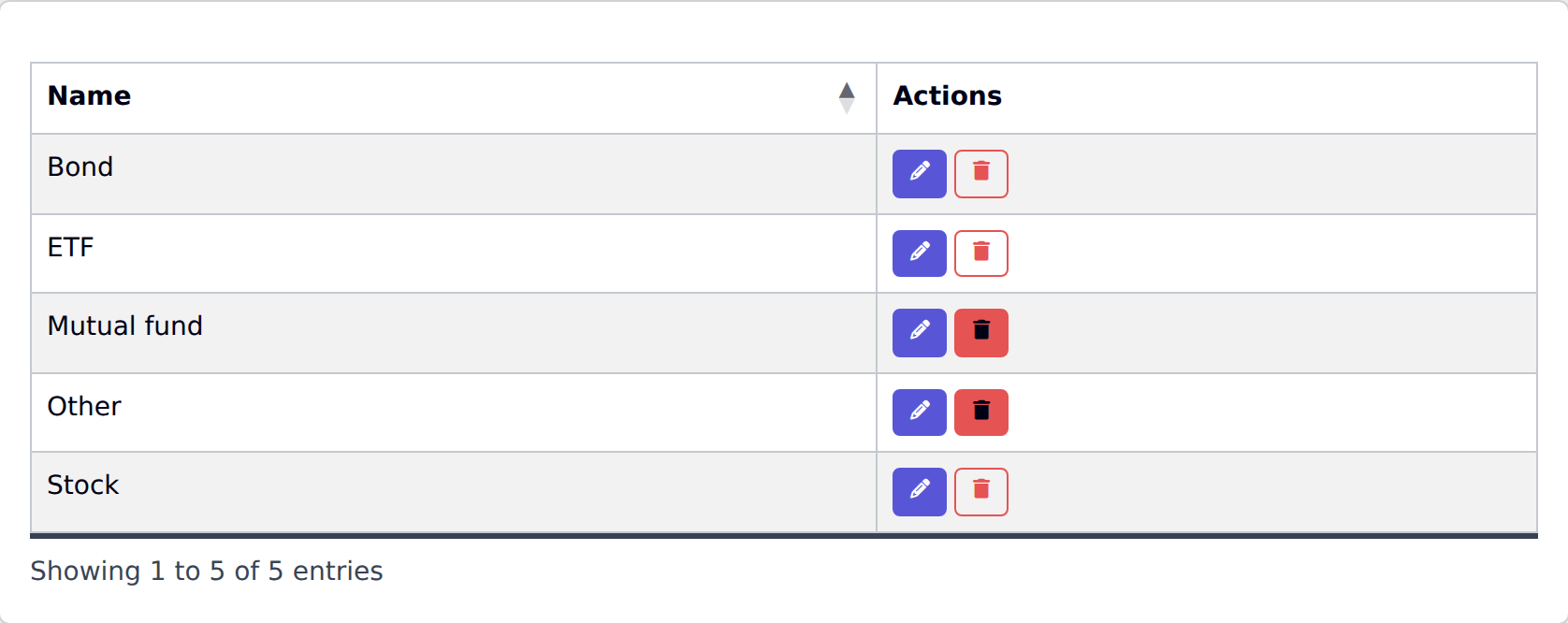 Screenshot of the YAFFA investment groups list, showing groups like Bond, ETF, Mutual fund, and Stock