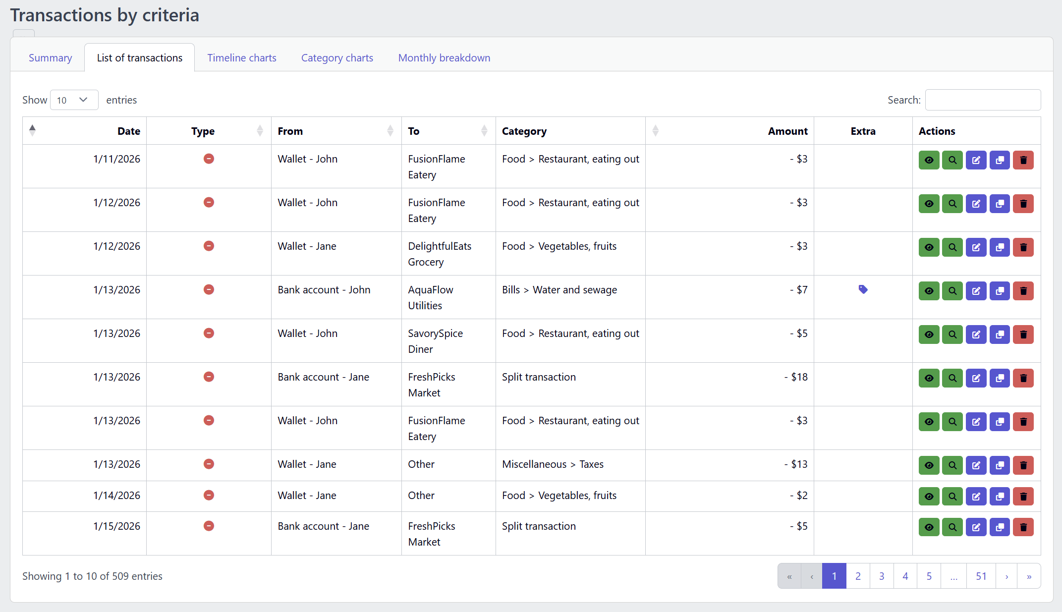 Screenshot of the YAFFA find transactions list tab showing the matching transactions with date, type, payee, category, and amount