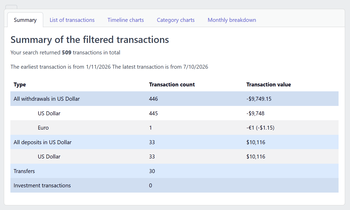 Screenshot of the YAFFA find transactions summary tab showing transaction counts and totals grouped by type and currency
