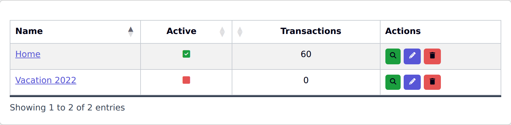 Screenshot of the YAFFA tags list, showing tag names, active status, and transaction counts